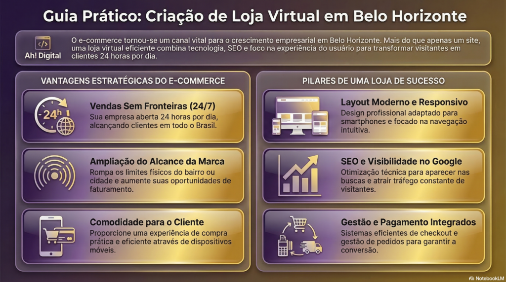 Criação de Loja Virtual em Belo Horizonte - como vender online e expandir seu negócio (1)