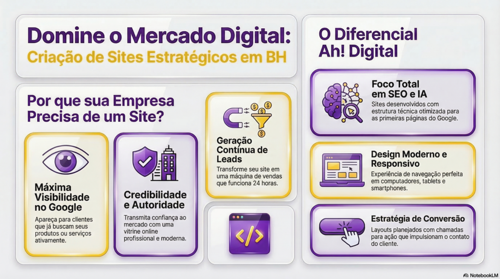 Melhores Empresas de Criação de Sites em BH: como escolher a ideal para o seu negócio