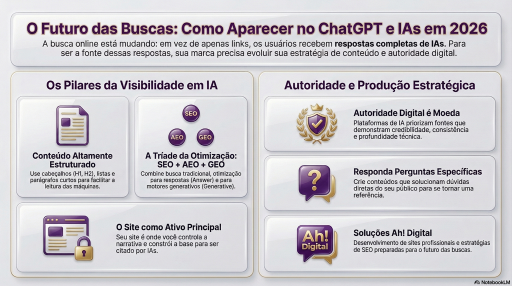 Como aparecer no ChatGPT e nas IAs em 2026